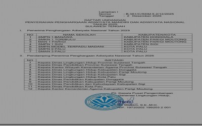 MAN 1 Parigi Raih Adiwiyata Nasional, Siap Menuju Status Mandiri